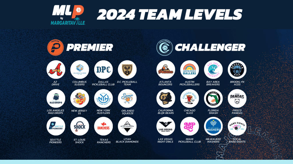 Major League Pickleball Announces 2024 Premier Level Teams Major